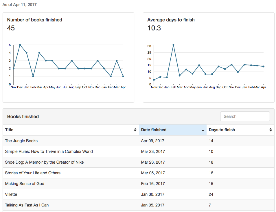 Reading Quantified v1.0.0